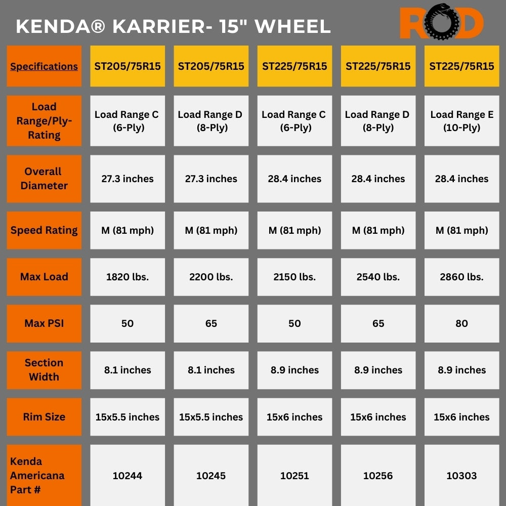 Kenda® Karrier Radial Trailer Tire (KR03) sizing chart for 15" wheels