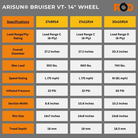 Arisun Bruiser VT Tire Specifications- 14" Rim