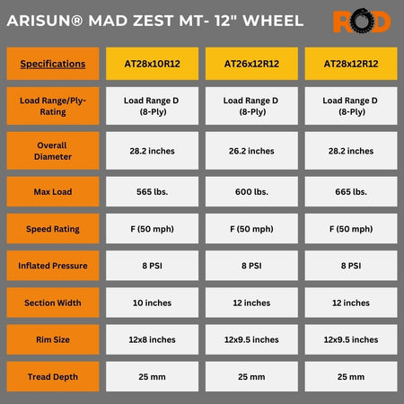 Arisun Mad Zest MT tire specifications- 12" wheel continued