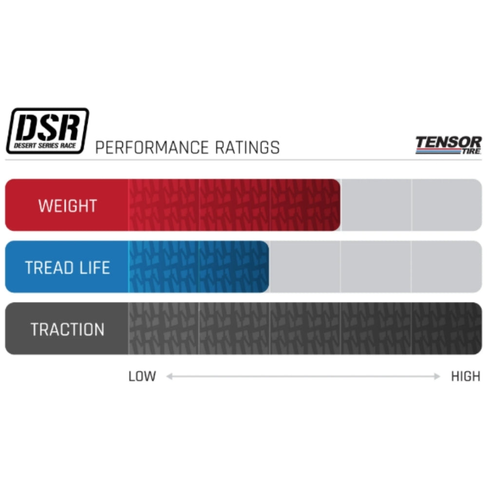 Tensor Desert Series Race Tire performance ratings