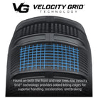 Tensor Velocity Grid Technology tread pattern. Text: Found on both the front and rear tires, the Velocity Grid technology provides added biting edges for superior handling, acceleration, and braking.