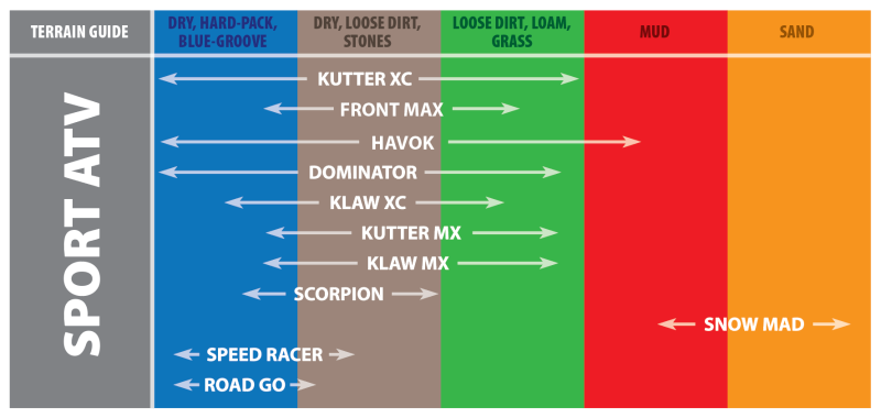 Kenda Sport ATV tire model application chart.