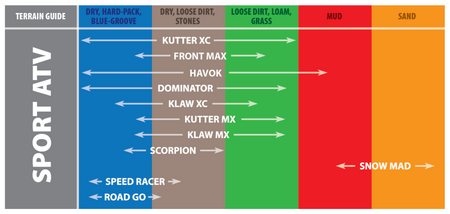 Kenda Sport ATV tire model application chart.