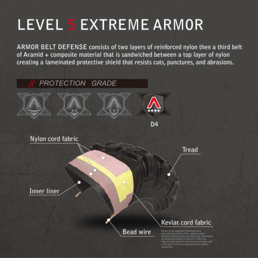Arisun Tire Level 5 Extreme Armor Infographic