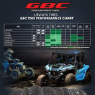 UTV and ATV tire application chart for GBC powersports off road and all terrain tires.