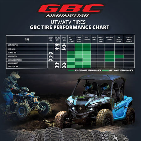 UTV and ATV tire application chart for GBC powersports off road and all terrain tires.