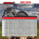 GBC Dirt Devil ATV tire specification chart displaying ply rating, size, tread depth, diameter, section width, PSI, and load capacity.