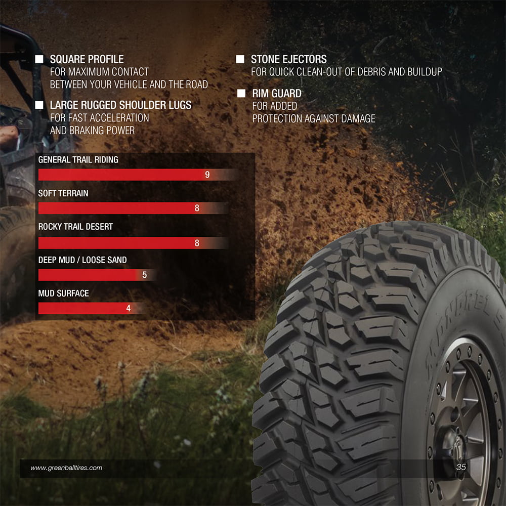 Features and details of GBC Mongrel SQ radial 10-ply SxS tire.