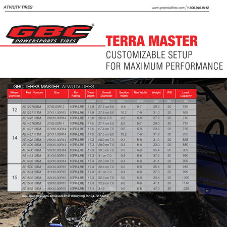Sizes and specifications chart of the high performance 10-ply steel belted radial Terra Master SBR UTV and SXS tire by GBC, load range E, including sizes for 12", 14", and 15" rims.