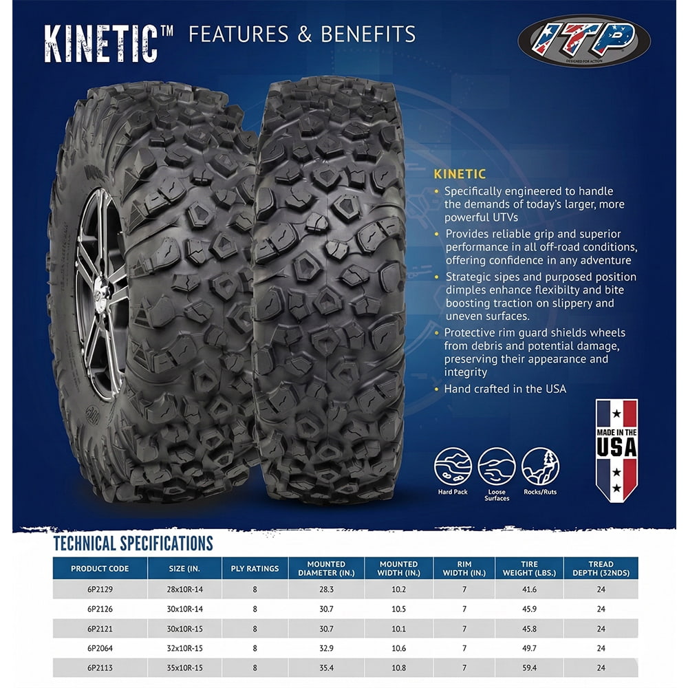 ITP Kinetic features and benefits poster photo with available tire sizes and specs.