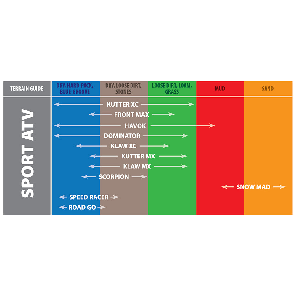 Application chart for different models of Kenda ATV / Quad sport tires.