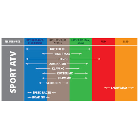 Application chart for different models of Kenda ATV / Quad sport tires.