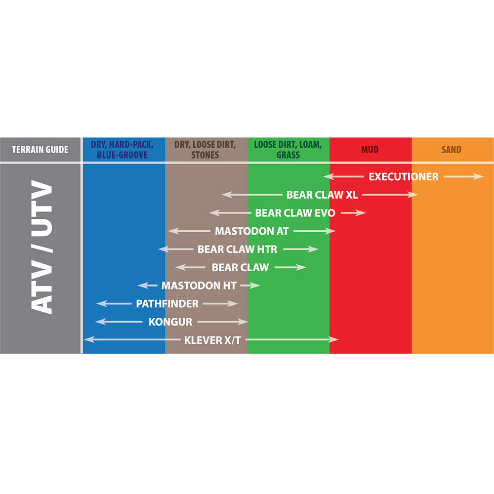 Kenda UTV Tire Terrain Guide