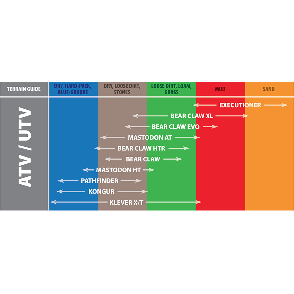 Kenda UTV Tire Terrain Guide