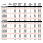 Tire size and application chart for Bighorn 2.0 UTV high performance replacement tires.