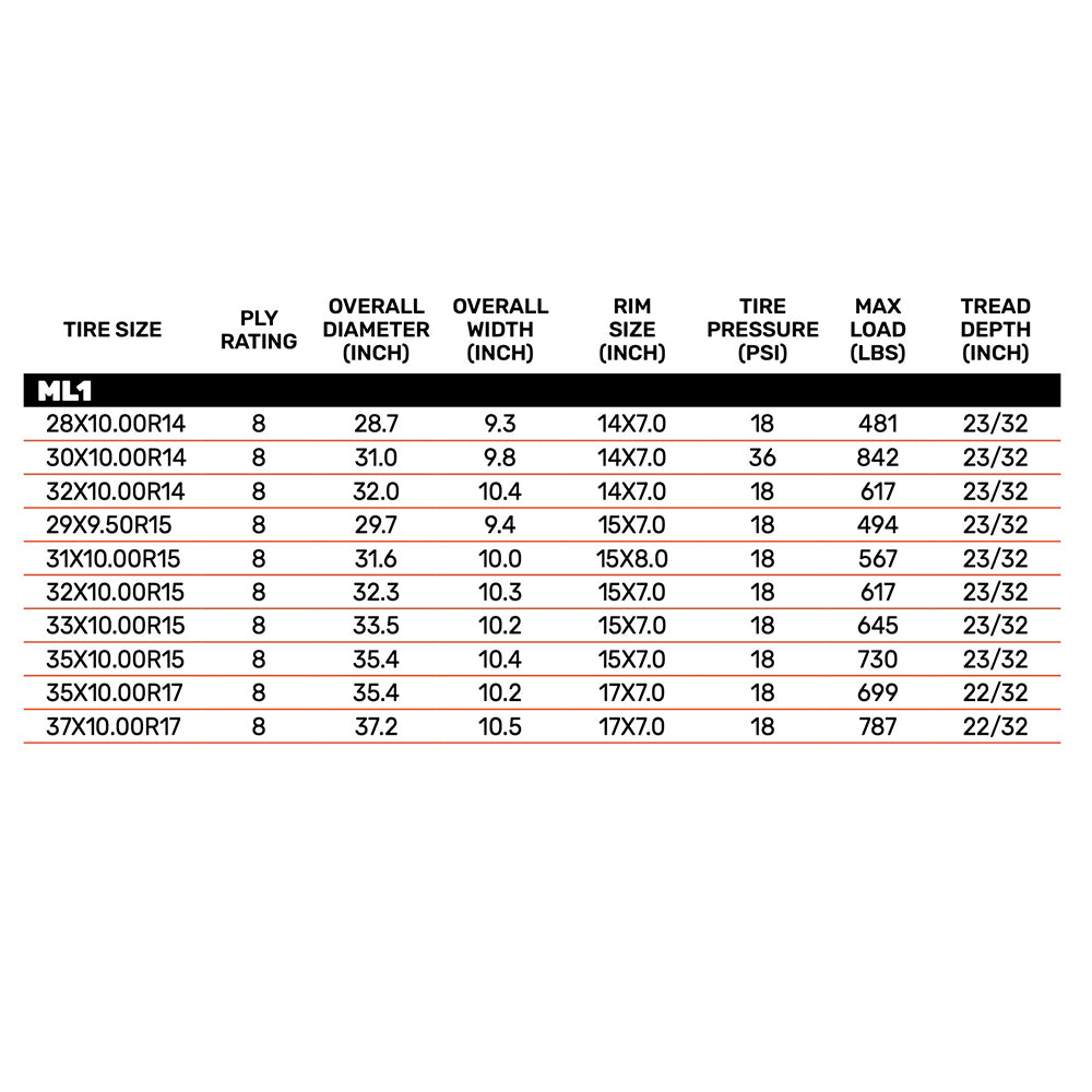 Full specification table of the Maxxis ML1 Carnivore utv tire.