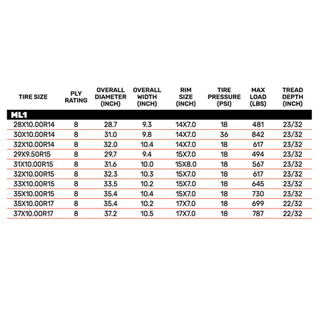Full specification table of the Maxxis ML1 Carnivore utv tire.
