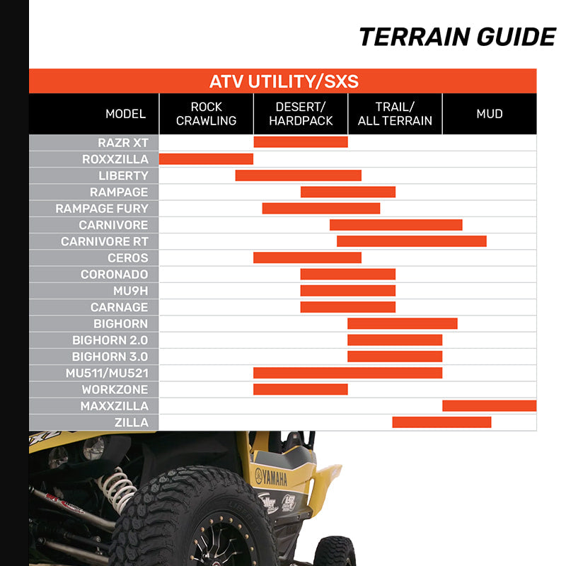 Terrain guide chart for Maxxis lineup of UTV and SxS tire models.