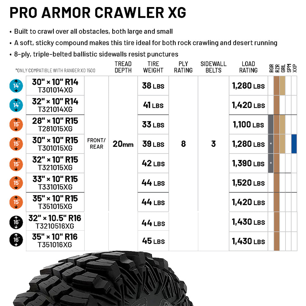 Specification, sizing, and application chart of the Pro Armor Crawler XG SXS nylon radial tire, displaying tire weight, ply rating, sidewall belts, load rating, tread depth, and Polaris OEM model application.