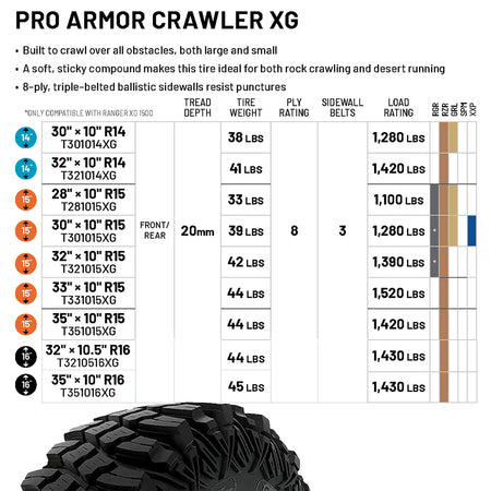 Specification, sizing, and application chart of the Pro Armor Crawler XG SXS nylon radial tire, displaying tire weight, ply rating, sidewall belts, load rating, tread depth, and Polaris OEM model application.
