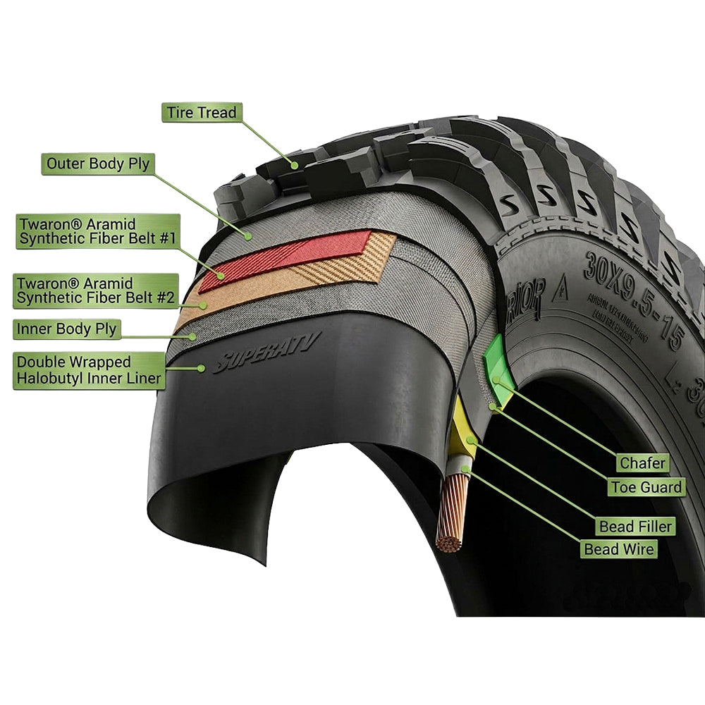 Diagram breaking down the construction features and layers of the XT Warrior UTV tire by SuperATV, including the Twaron Aramid Fiber layers, double wrapped Halobutyl inner liner, chafer, toe guard, and bead wire.