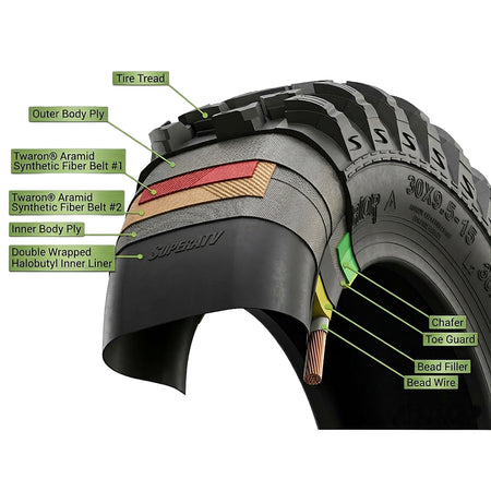 Diagram breaking down the construction features and layers of the XT Warrior UTV tire by SuperATV, including the Twaron Aramid Fiber layers, double wrapped Halobutyl inner liner, chafer, toe guard, and bead wire.